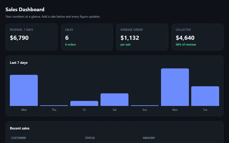 Sales Dashboard template with sample data
